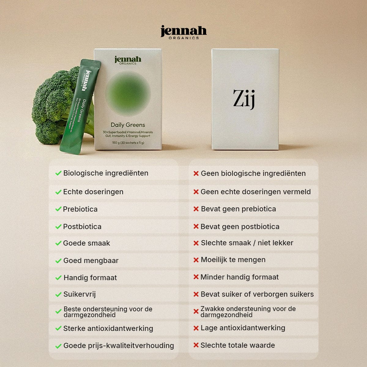 Daily Greens – Plantaardig Supergreens Poeder (30 sticks)